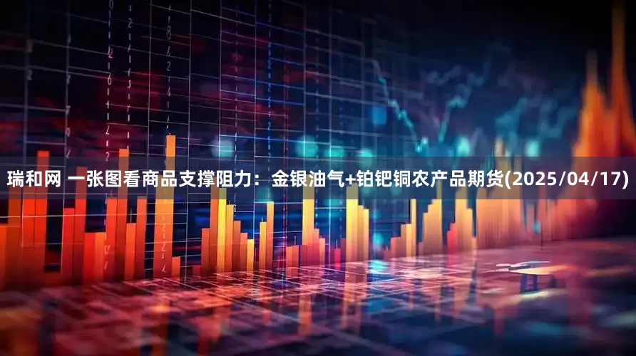 瑞和网 一张图看商品支撑阻力：金银油气+铂钯铜农产品期货(2025/04/17)