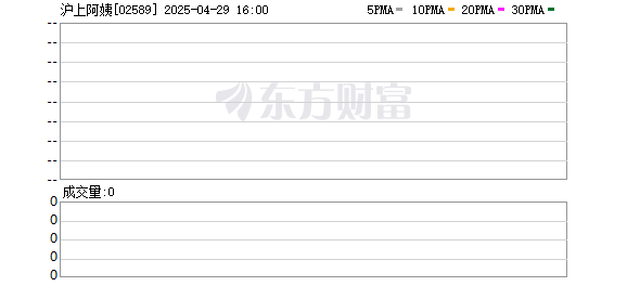 镕盛配资 沪上阿姨香港IPO面向散户部分已获近352倍超额认购
