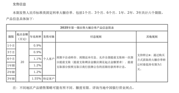 宏泰 多家银行下调大额存单利率 部分期限产品利率跌破1%