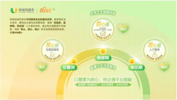 信弘配资 《“微服务”撬动“大幸福”: 新城悦服务为万家撑起“清凉伞”》