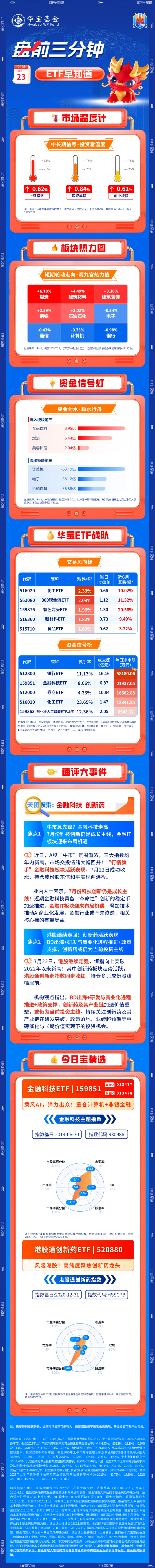 赢赢顺配资 【盘前三分钟】7月23日ETF早知道