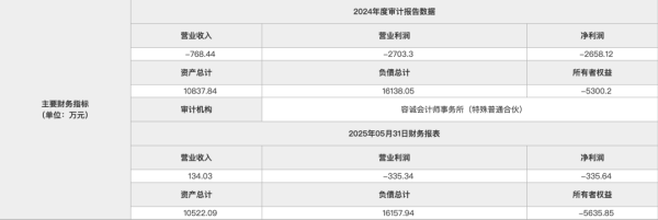 富灯网  底价1.27亿元！央企转让国投国贸青岛公司100%股权