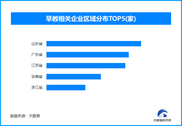 中祥网 早教市场：启蒙还是焦虑？全国现存早教相关企业超32.1万家